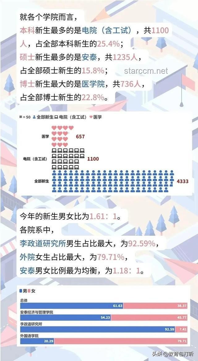 **【长文对比】京都大学数据科学、东京大学情报理工CS、东京大学复杂理工：合格经验深度剖析**
